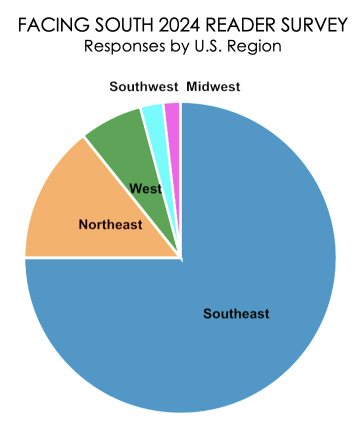 Survey Region