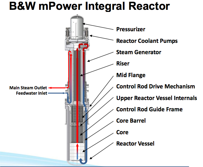 New type of small nuclear reactors planned for Tenn., S.C ... metal detector schematic diagram 