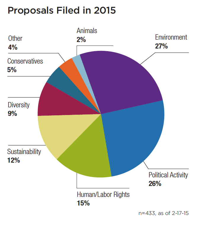 agreement paris human rights to Corporations pressure growing under shareholder