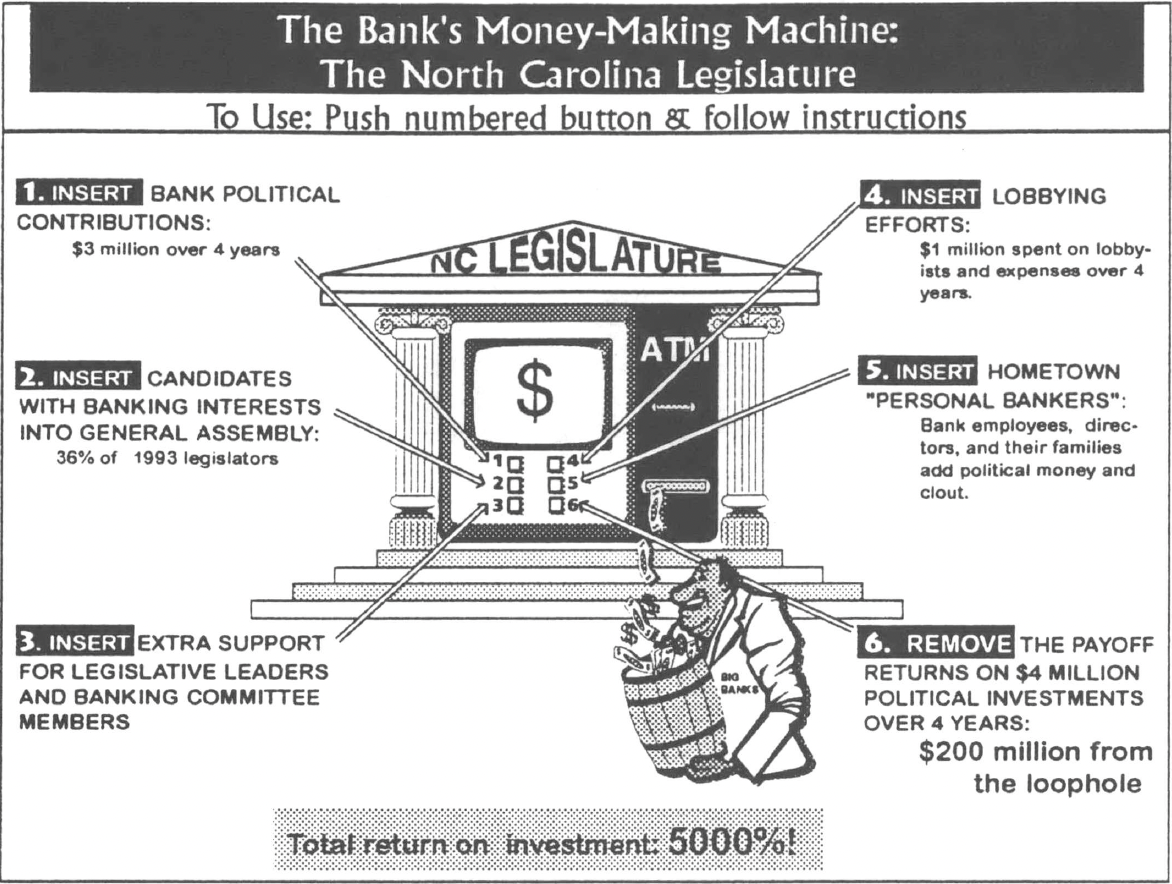 info graphic of capital hill and a man outside with a white coat that says big banks holind a barrel full of money